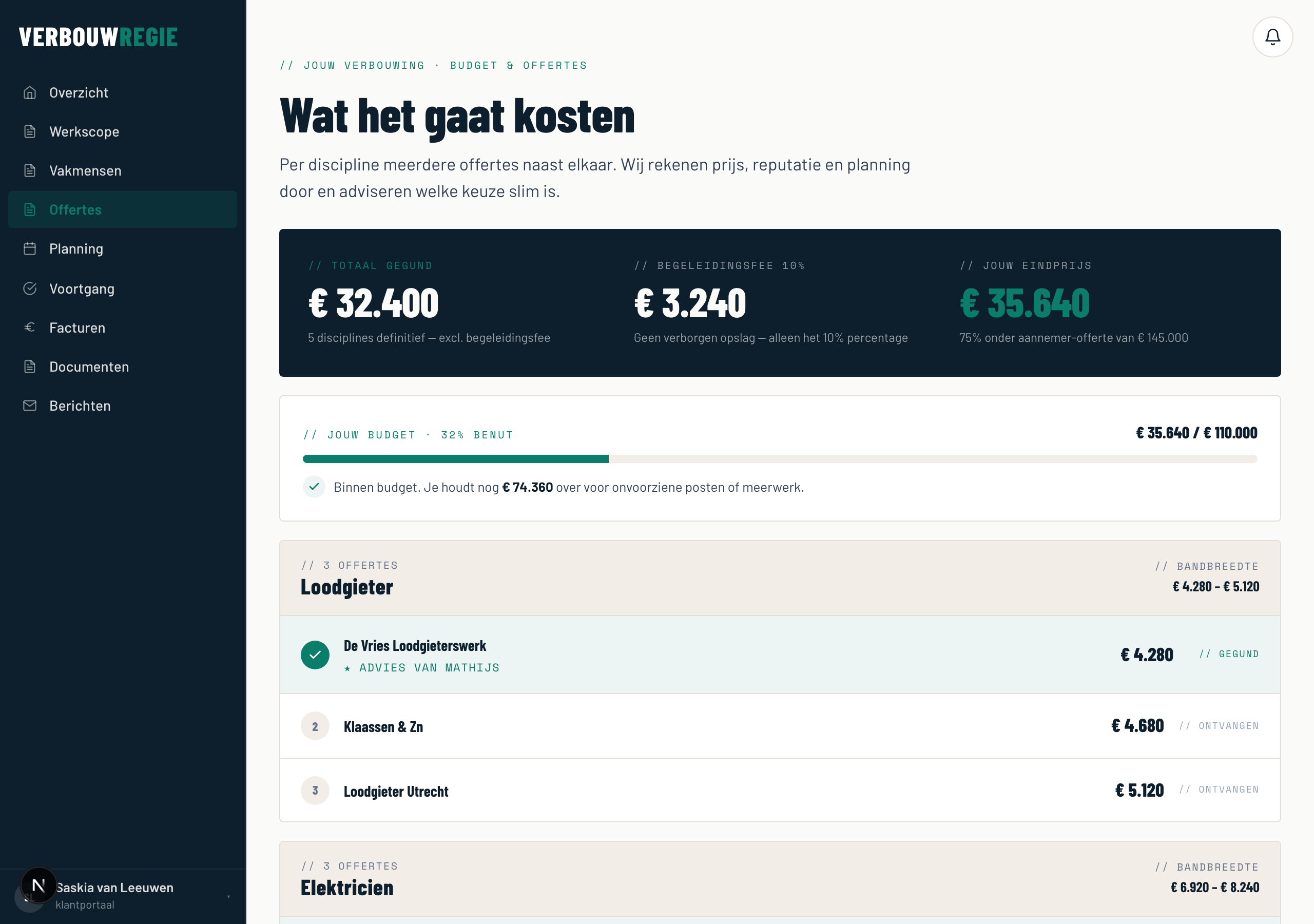 VerbouwRegie portaal — budget overzicht